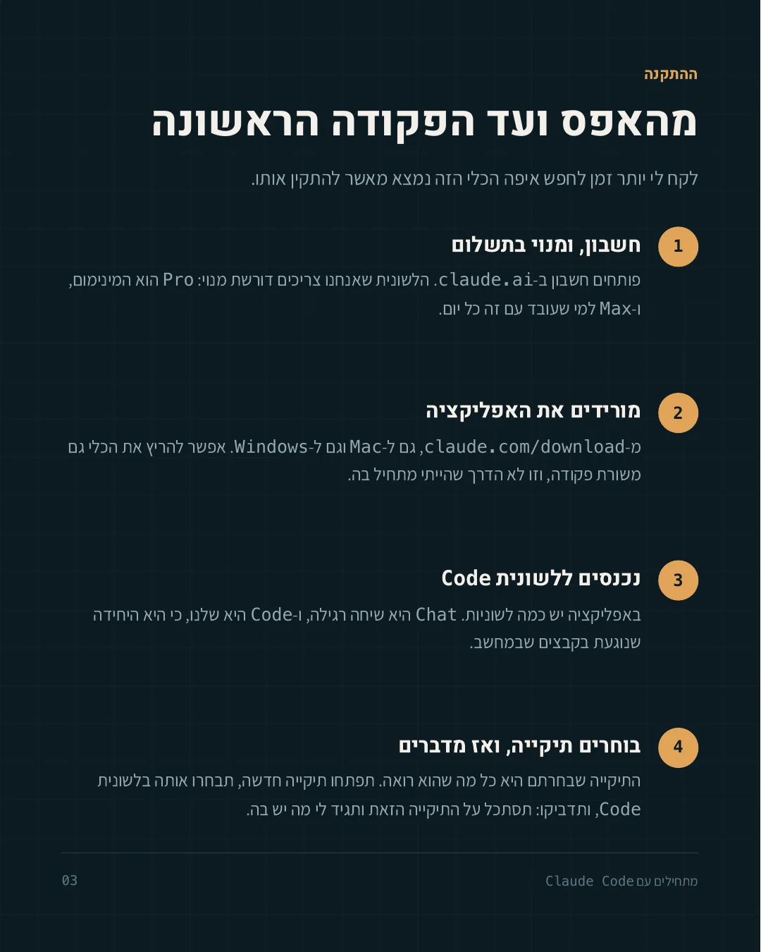 עמוד 3 מתוך 6: מה צריך כדי להתחיל, חשבון עם מנוי, אפליקציה ותיקייה